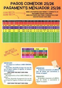 Pagaments menjador – Pagos comedor