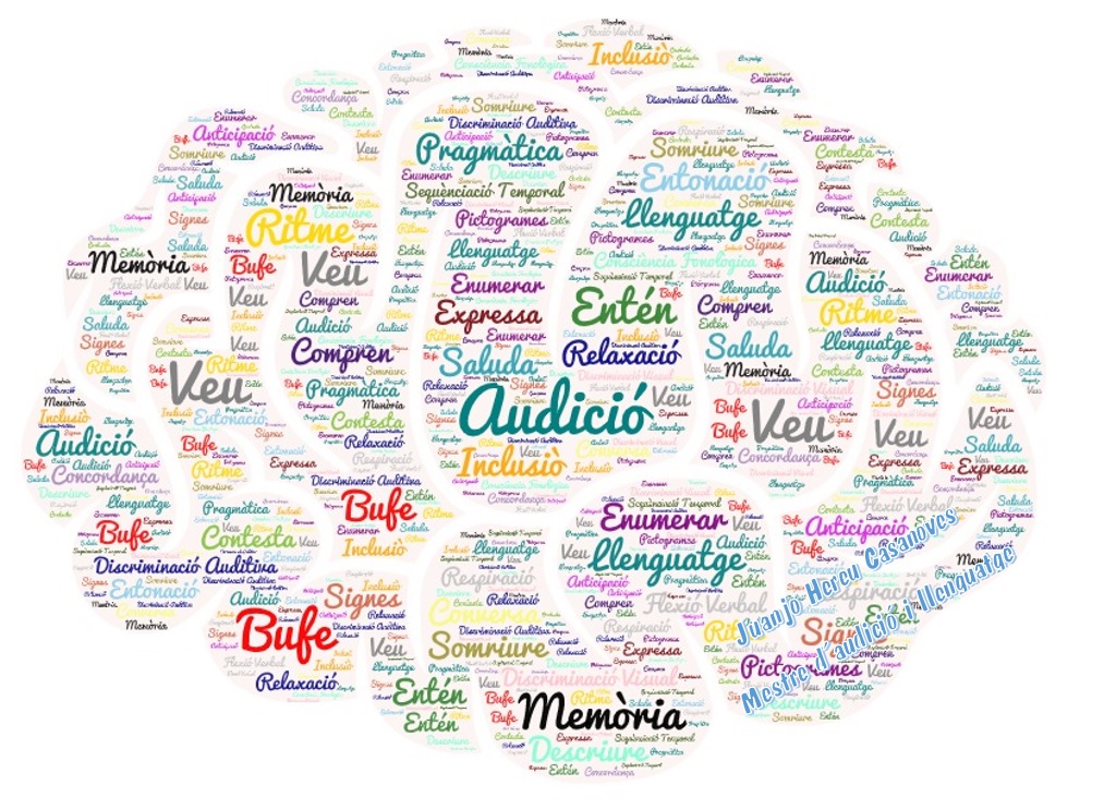 Logo Audició i Llenguatge