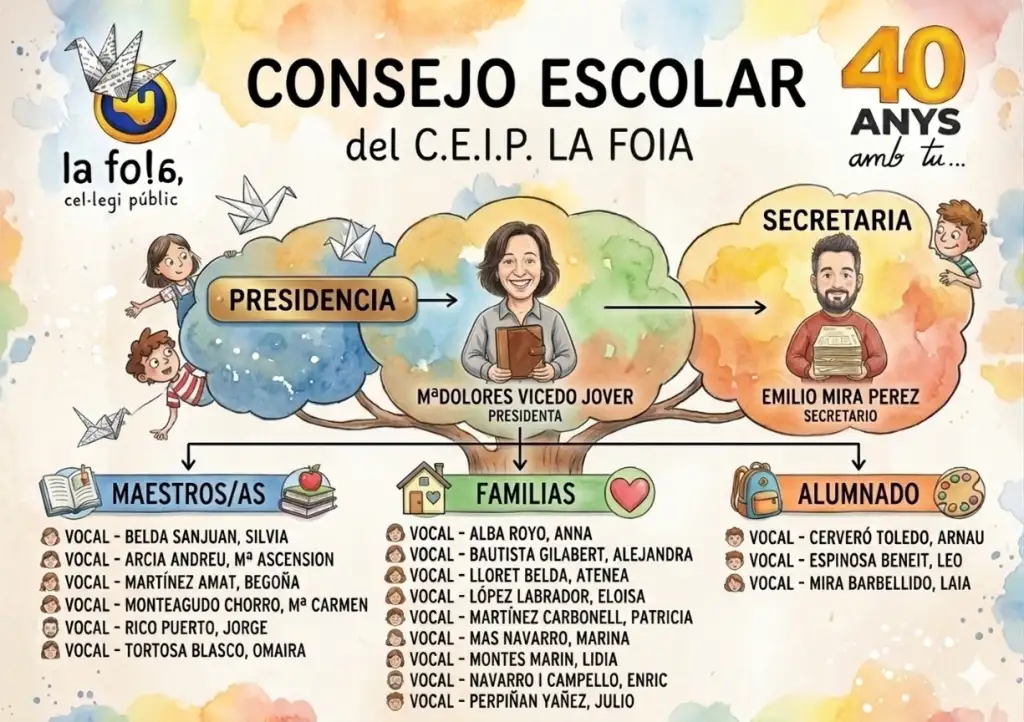 La imagen tiene un atributo ALT vacío; su nombre de archivo es Gemini_Generated_Image_ocs4jgocs4jgocs4-1024x722.webp