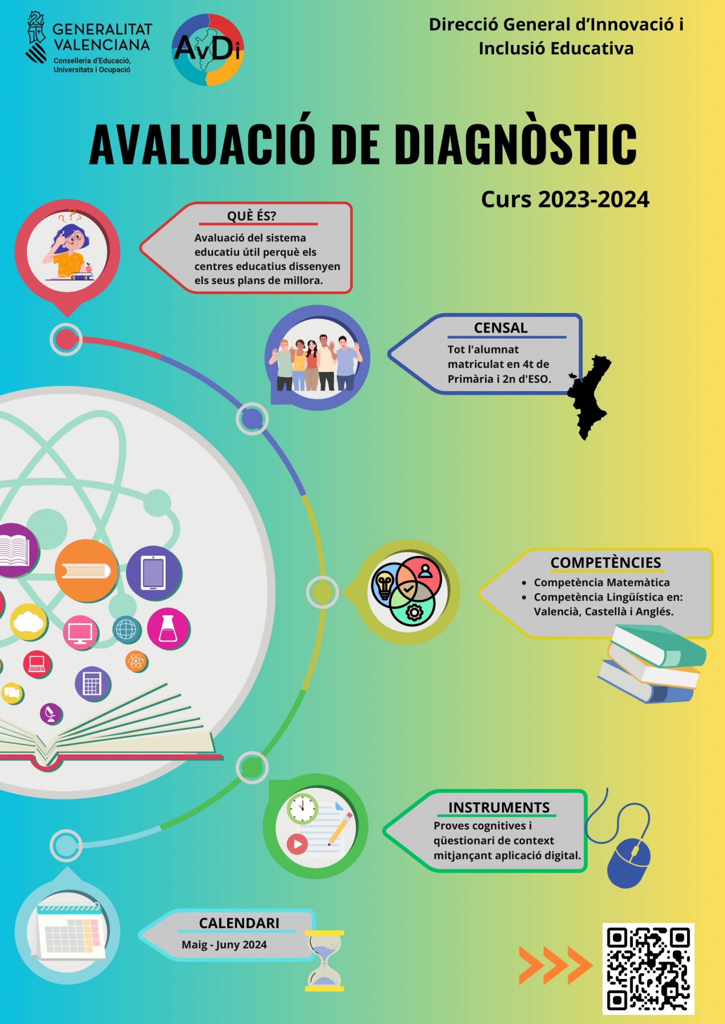 02.-Infografia_AvDi_2024_2025