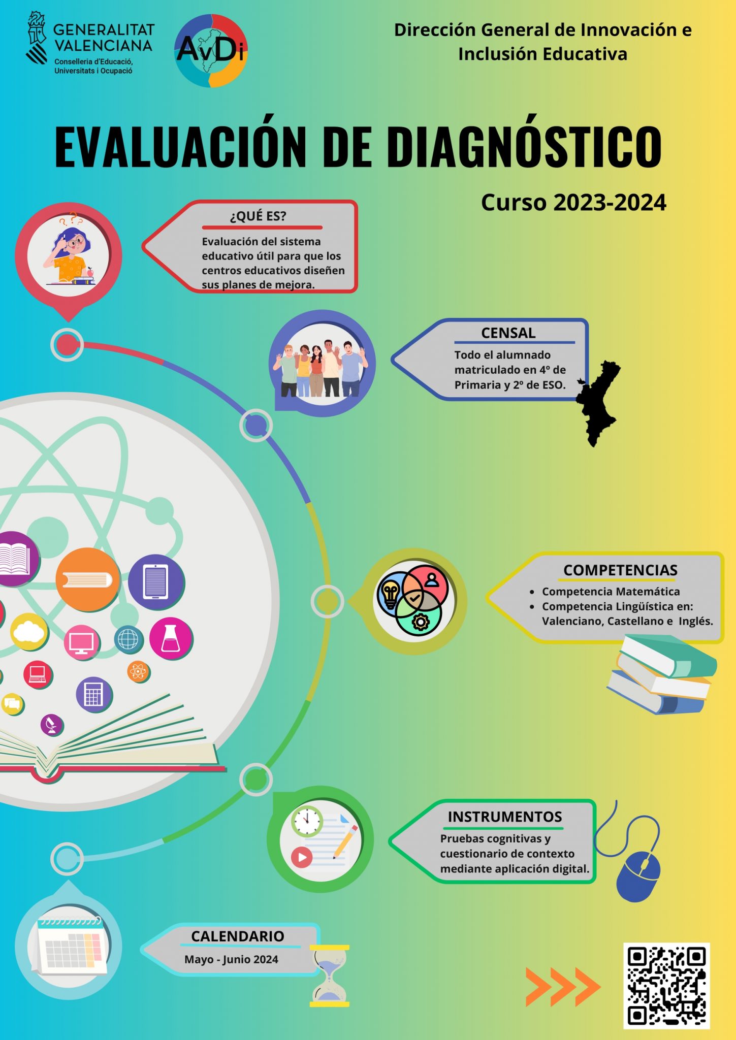 02b.-cas-Infografia_AvDi_2024_2025