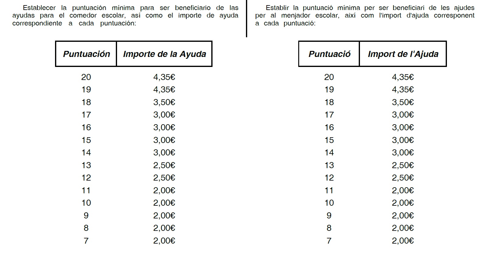 IMPORT AJUDES MENJADOR 24-25