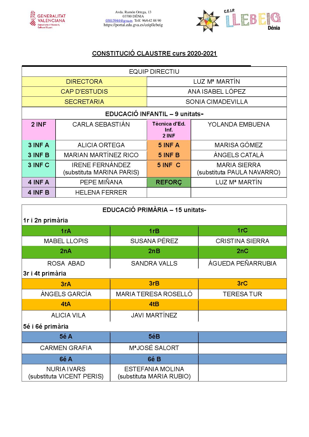 CONSTITUCIÓ CLAUSTRE curs 2020-2021-page-001