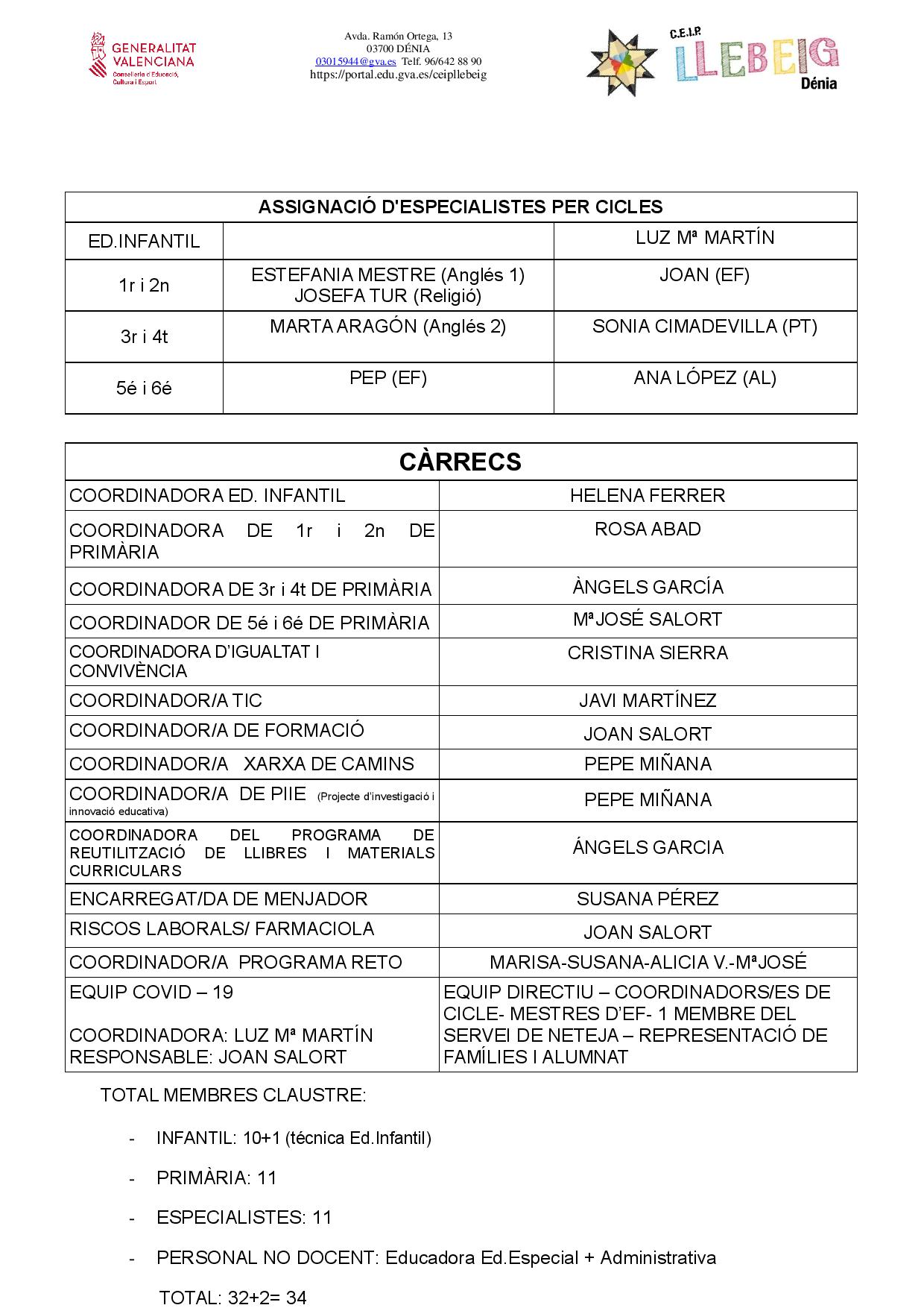 CONSTITUCIÓ CLAUSTRE curs 2020-2021-page-002
