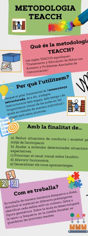 inforgrafia teacch_page-0001