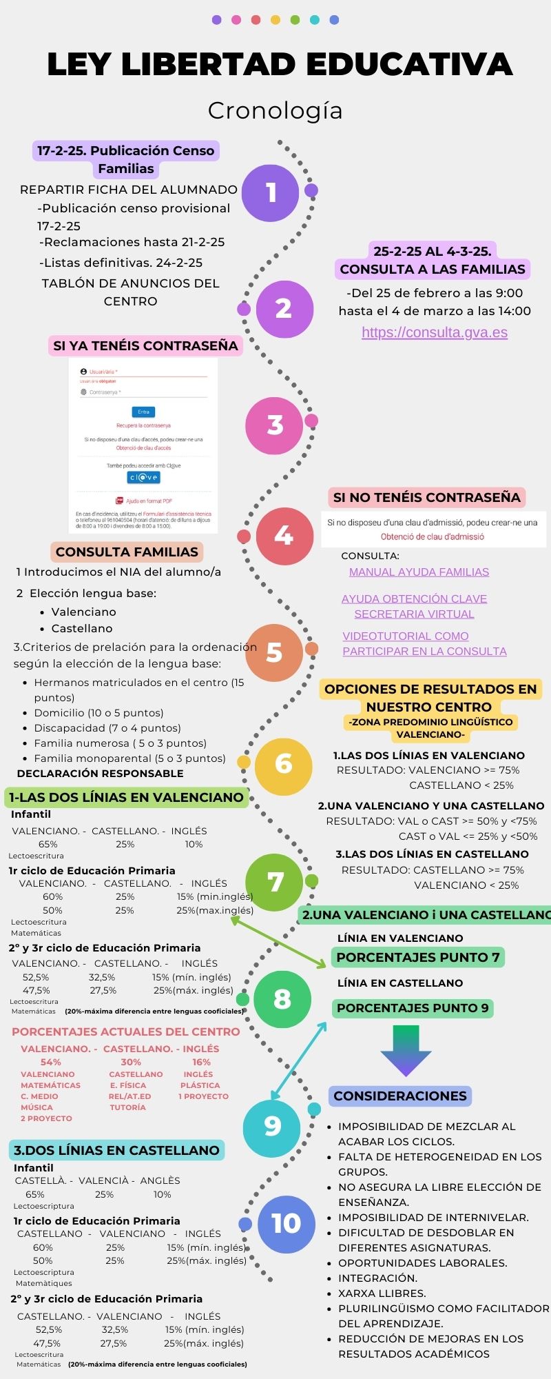 INFORMACIÓN CONSULTA CAST. CEIP MONTDÚVER