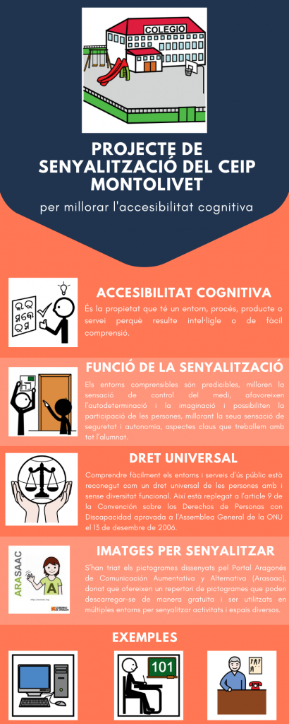 PROJECTE DE SENYALITZACIÓ DEL CEIP PRÁCTIQUES