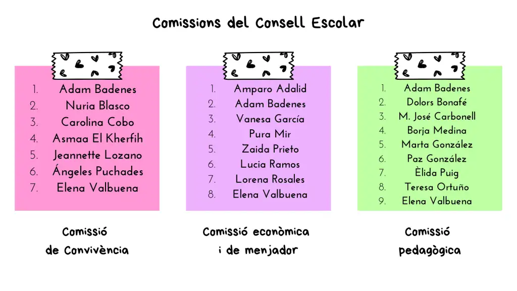 Comissions Consell Escolar