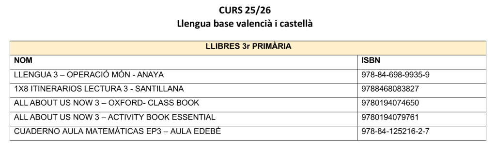 llibres_3r_25_26