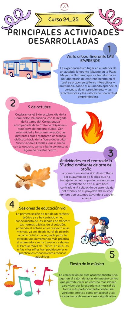 1_cast_act_com_24_25