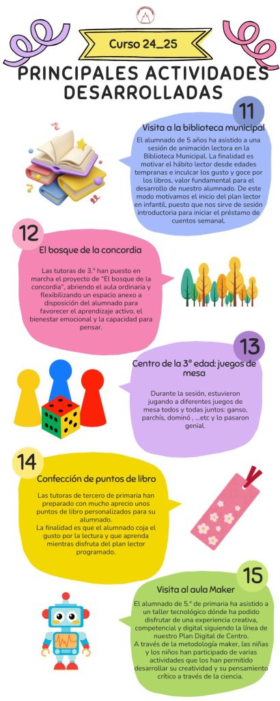 3_cast_act_com_24_25