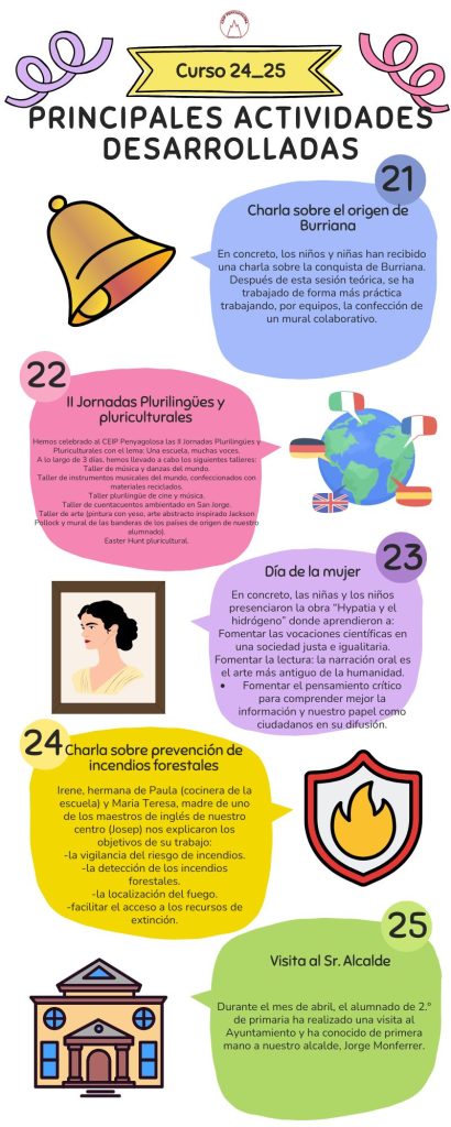 5_cast_act_com_24_25