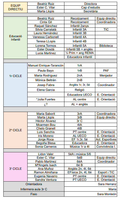composició_claustre_25_26