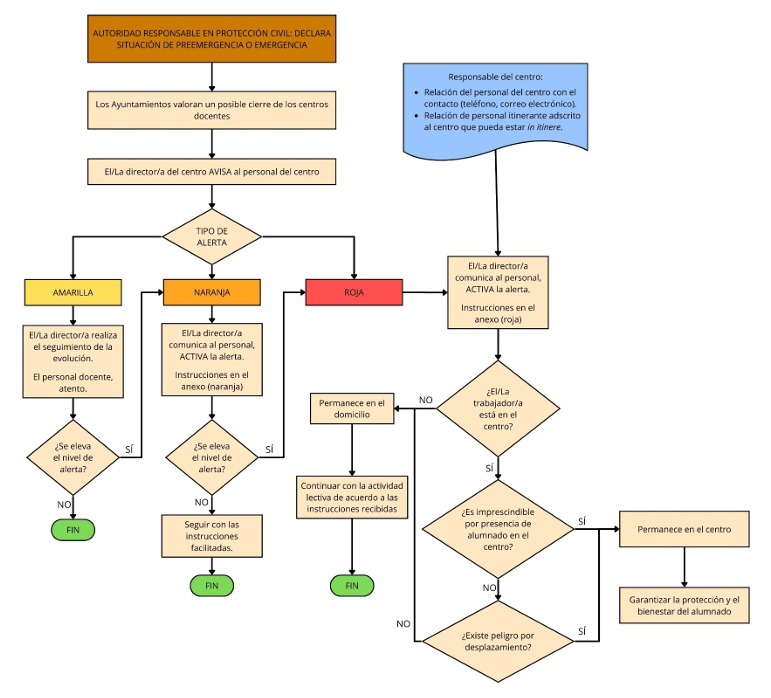 ESQUEMA BÀSIC EMERGENCIA