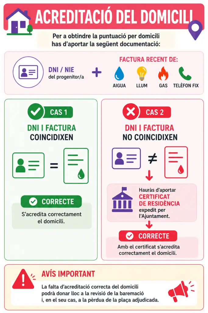 Acreditació domicili