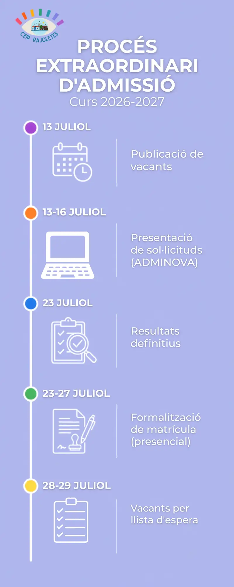 Calendari del procés extraordinai d'admissió