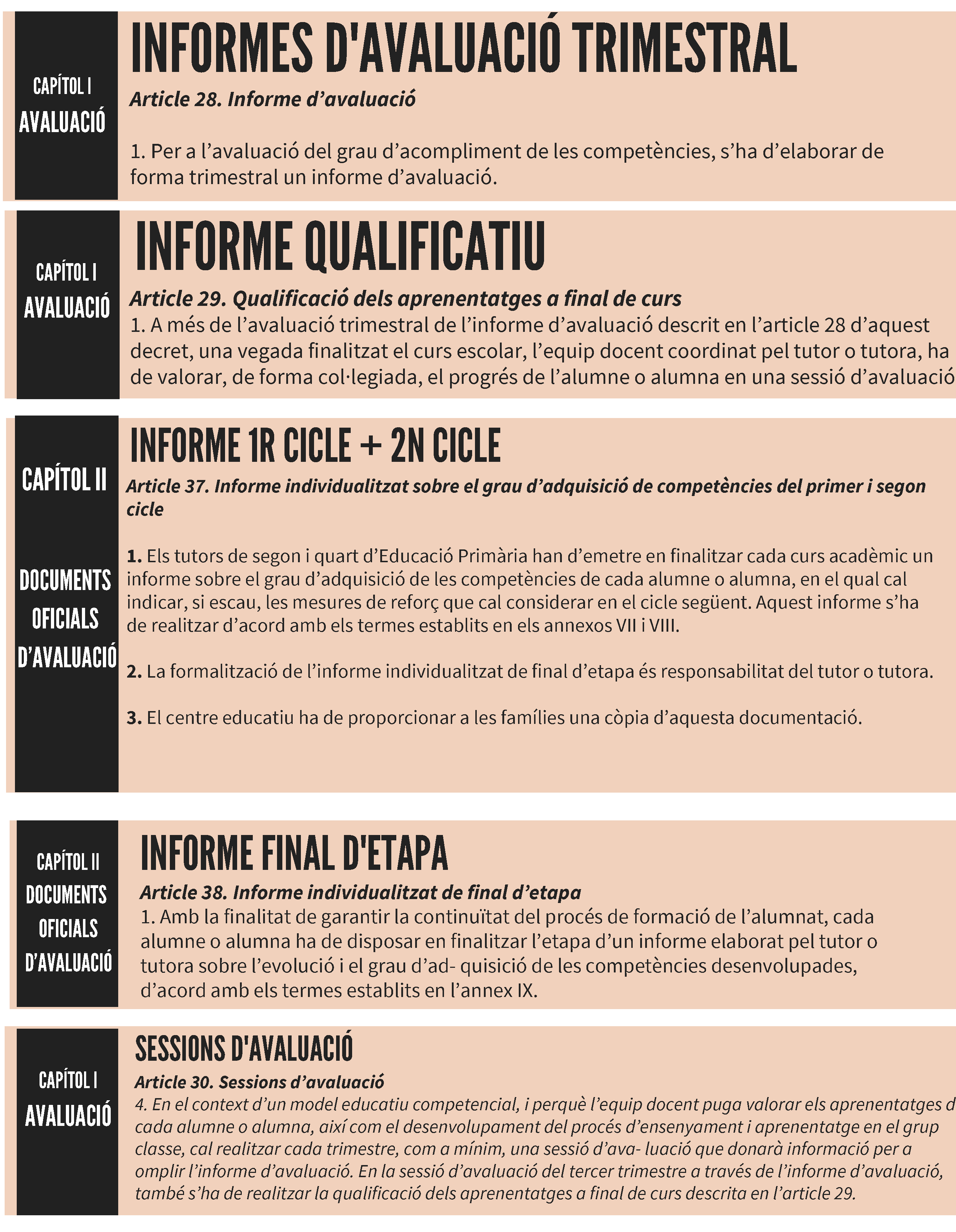 PROTOCOL AVALUACIONS