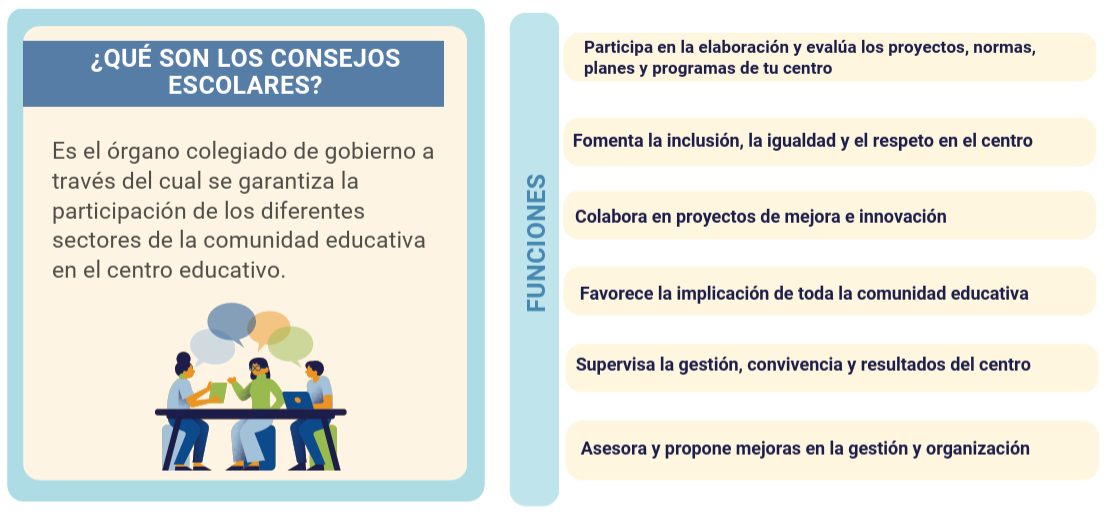 Qué son los consejos escolares