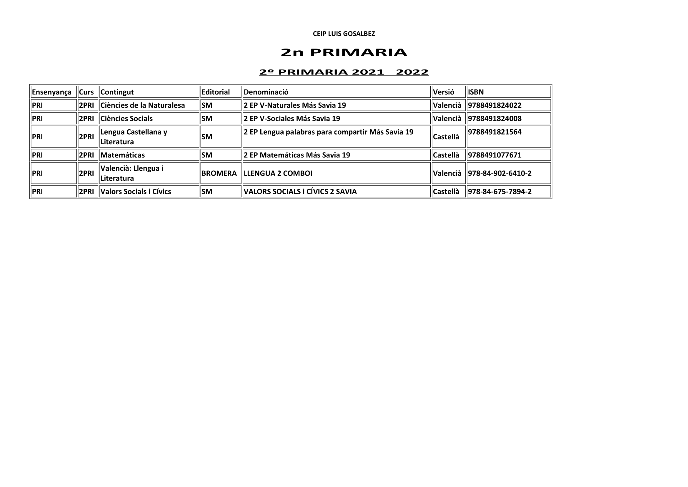 SOLO LIBROS PRIMARIA 2021 2022-2