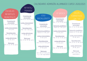 Proceso de admisión