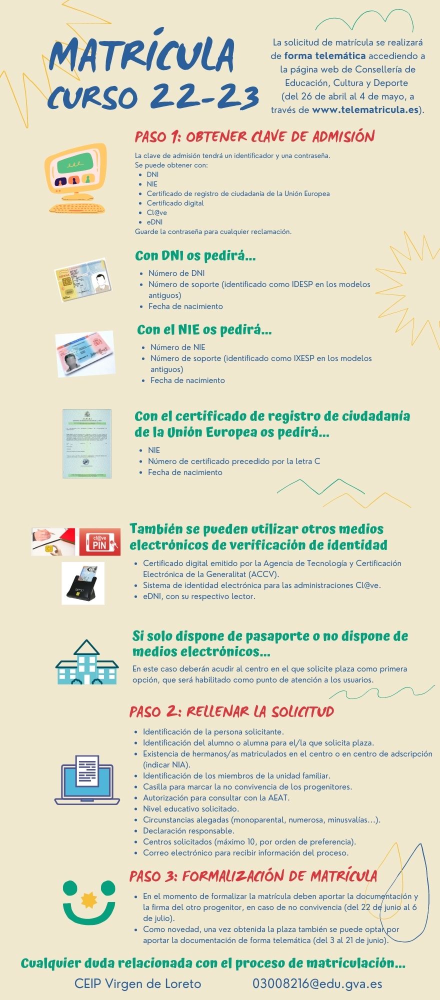 PASOS PROCESO DE ADMISIÓN (1)