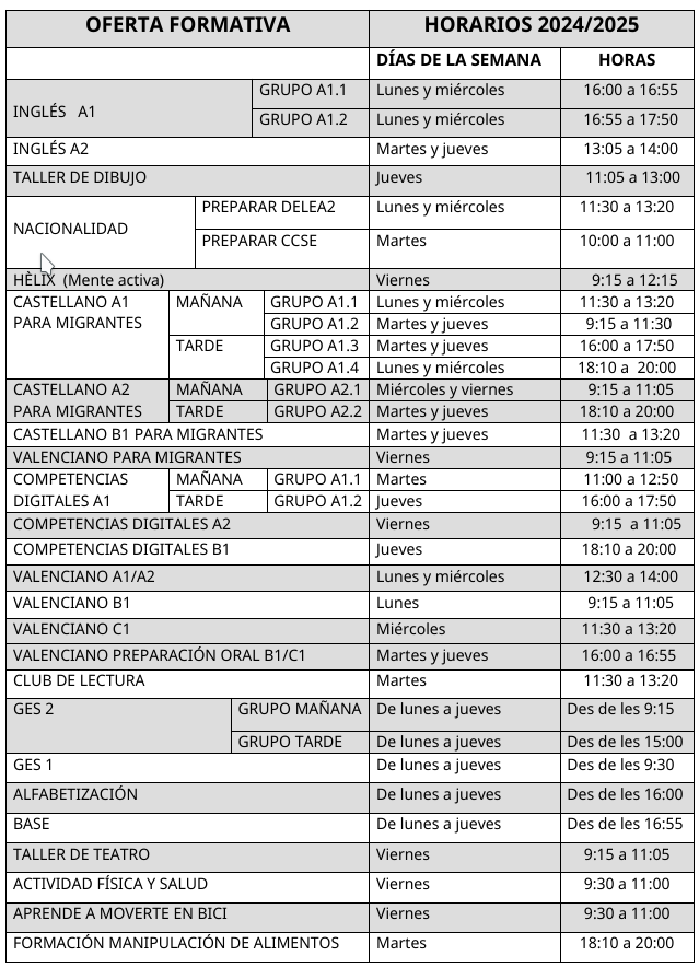 Oferta formativa 24 25 castellano