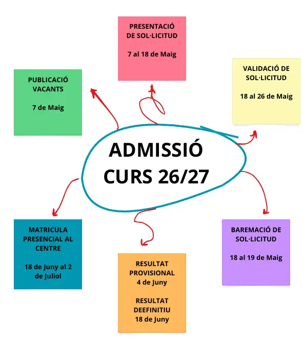 ruta para inscribir nanos