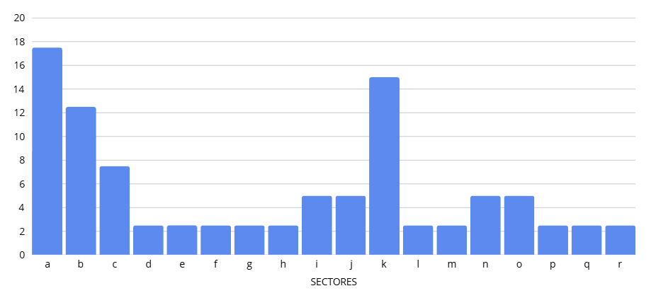Gráfico_Comisión_Permanente_SinBorde