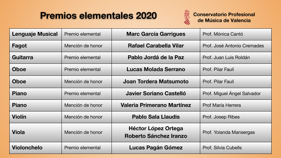 Premios elementales 2020