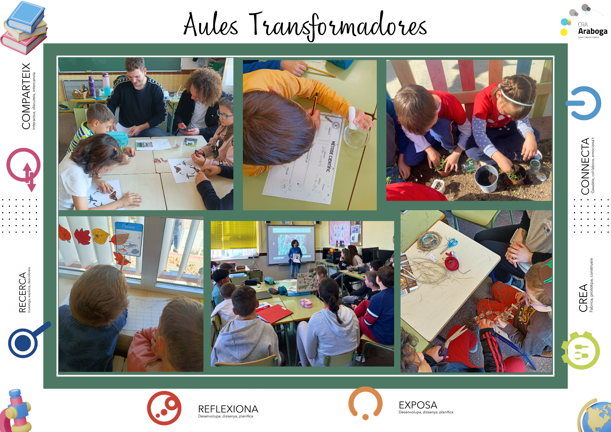 Aules-Transformadores