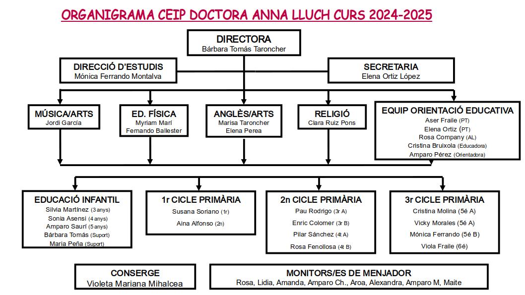 ORGANIGRAMA (24-25)