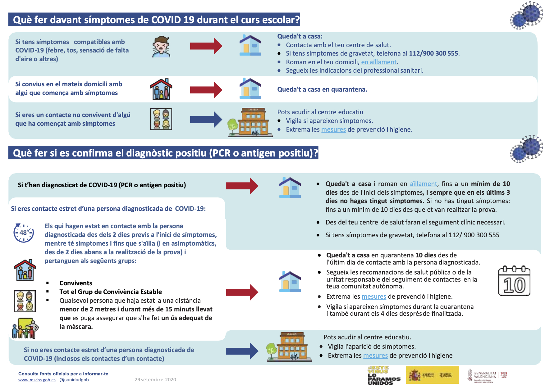 INFOGRAFIA SIMPTOMES COVID 19