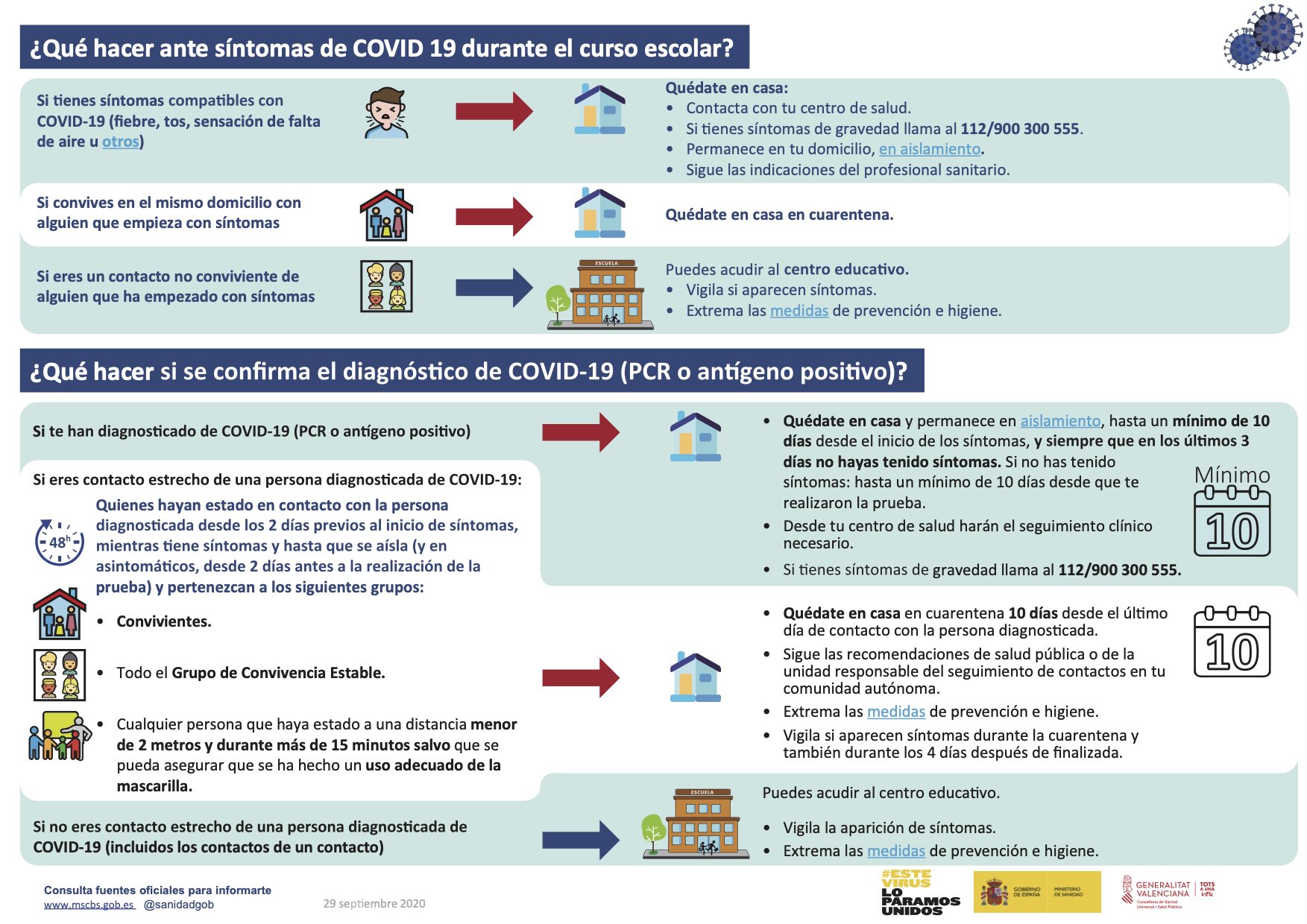 INFOGRAFIA SINTOMAS COV ID 19