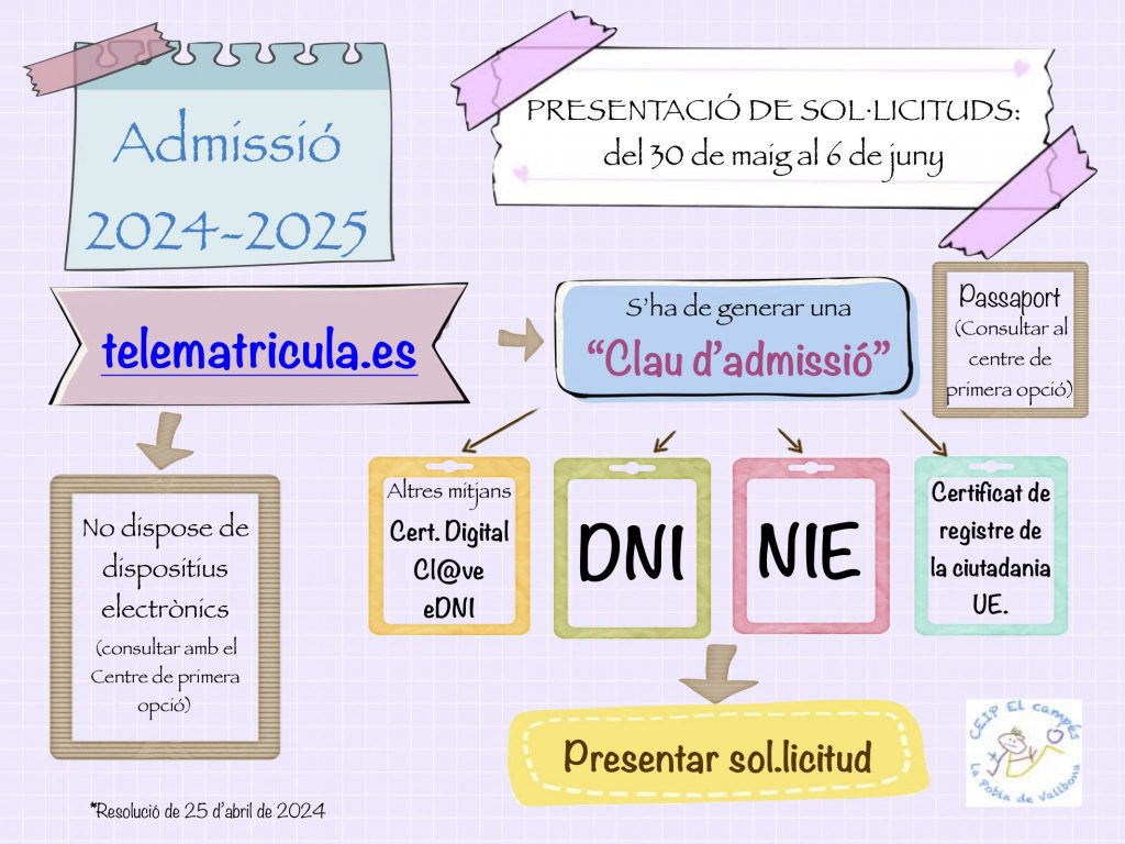 Diapositives-admissio-2024_1-2