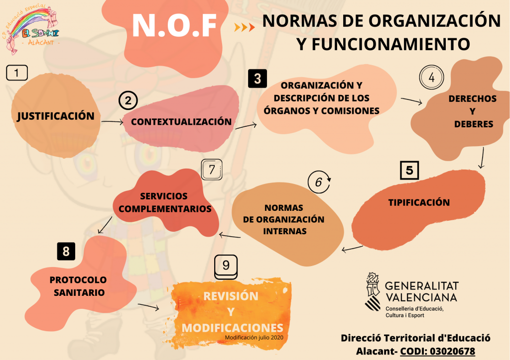 Normas De Organización Y Funcionamiento – CEE PÚB. EL SOMNI