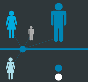 Web Família