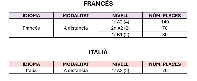 frances + italia