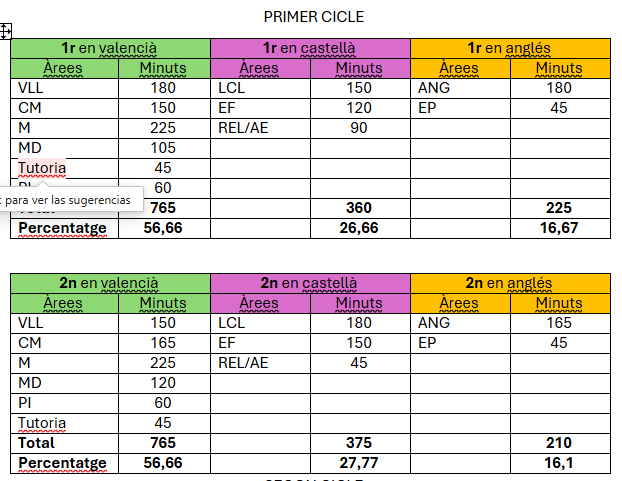Distribució hores 1CP