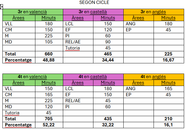 Distribució hores 2CP