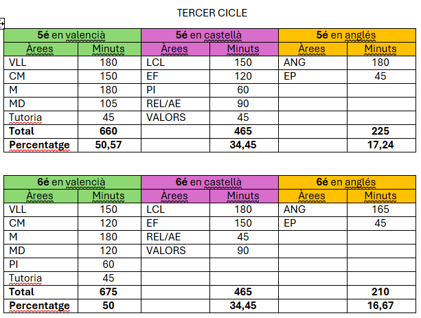 Distribució hores 3CP