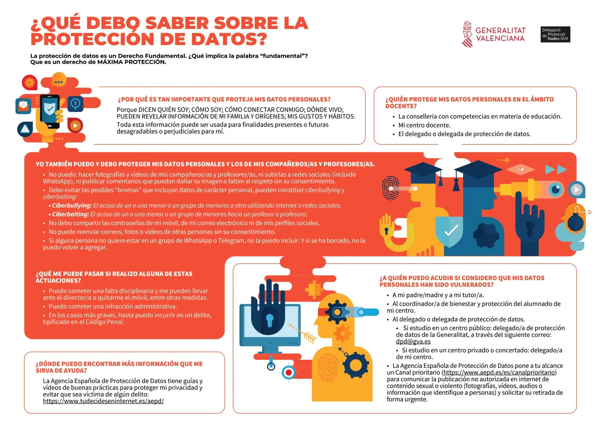 Información sobre la protección de datos