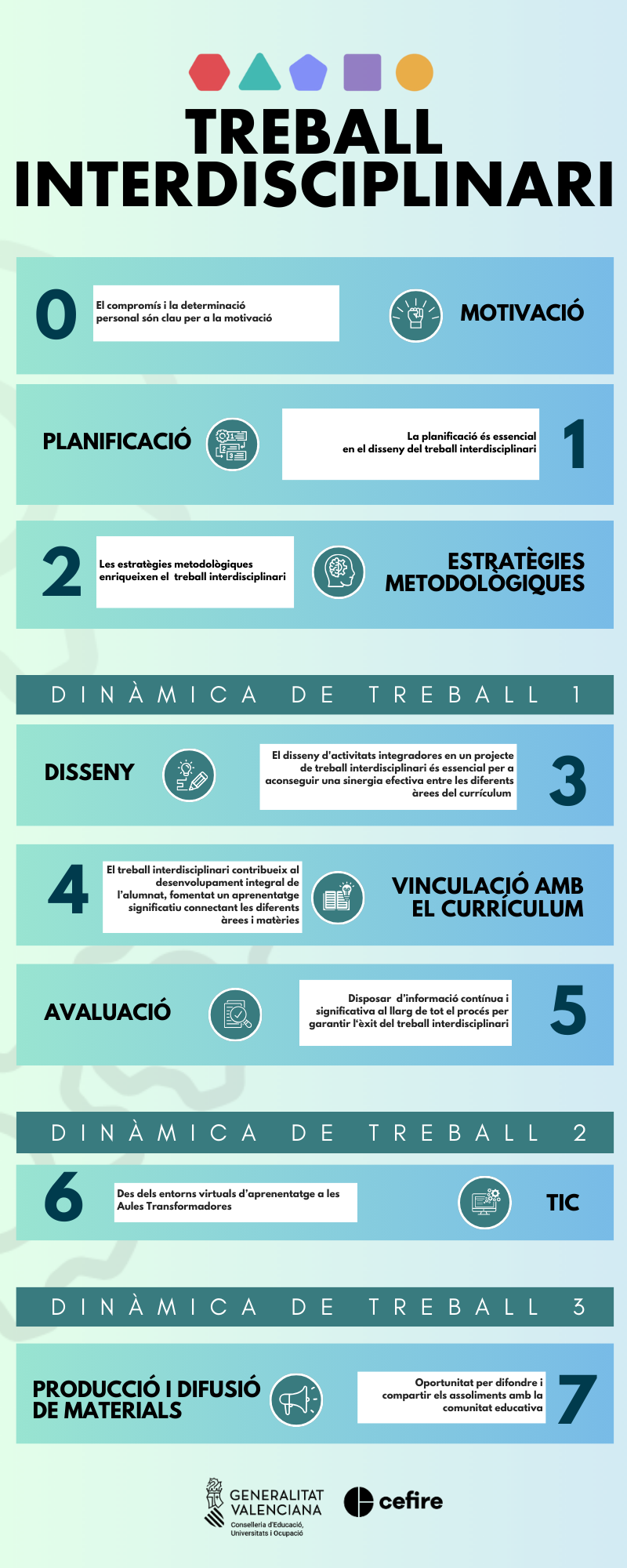 Infografia resum Val