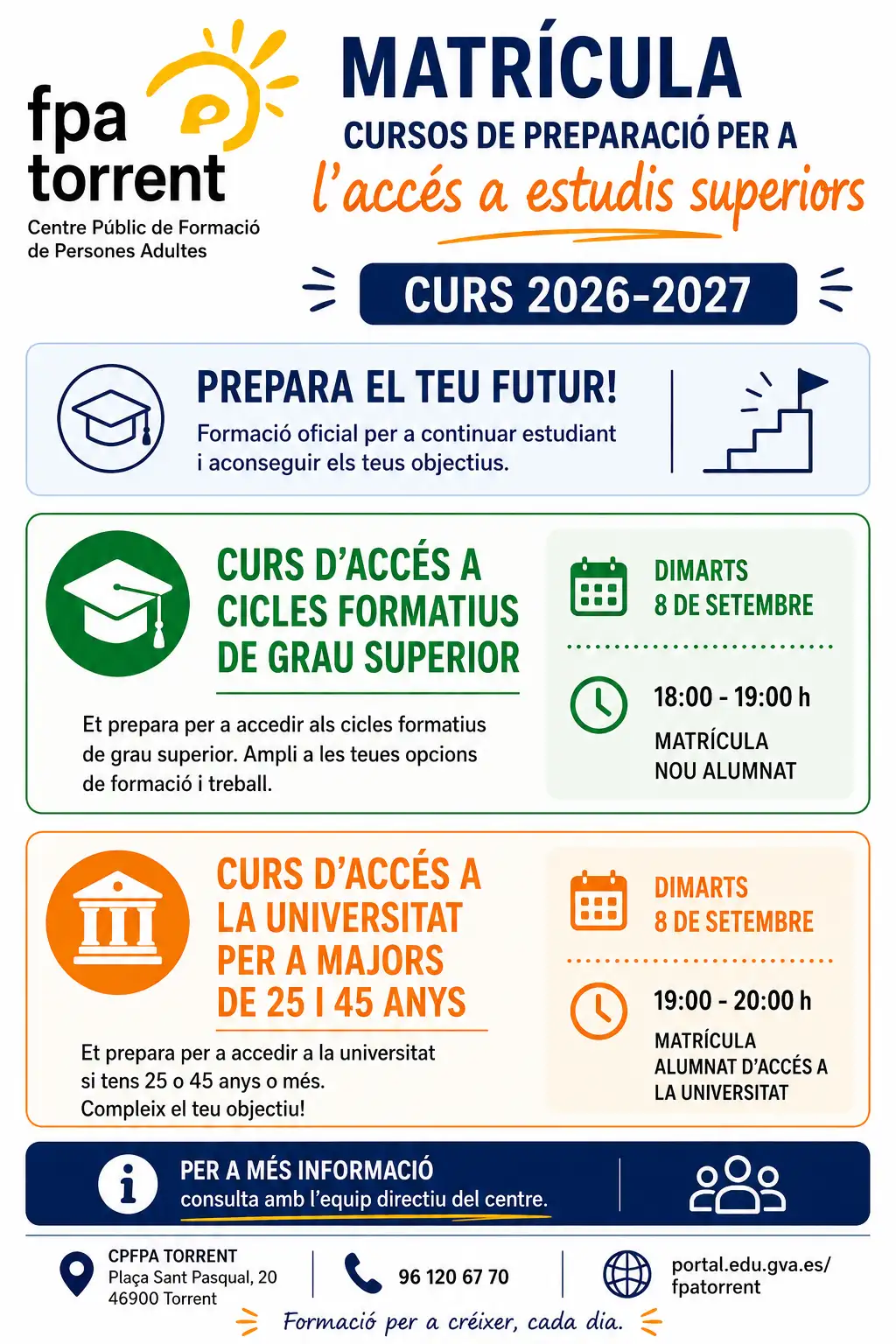VAL ACCÉS UNI I CFGS