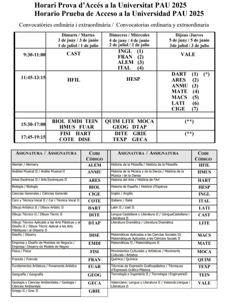 horario prueba PAU 21-22