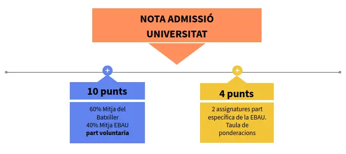 NOTA_ACCES_UNI