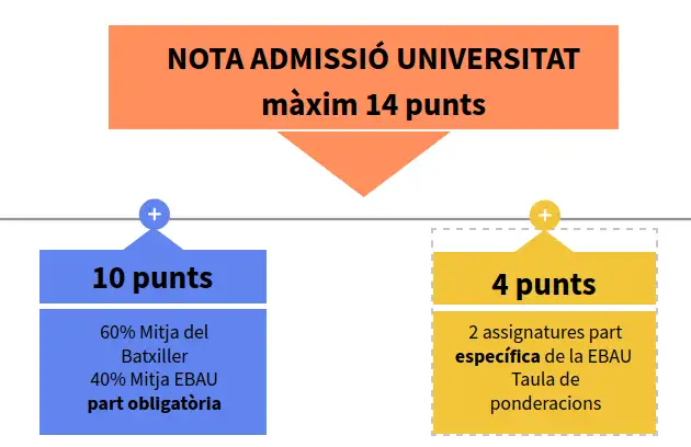 Nota_media_admision2