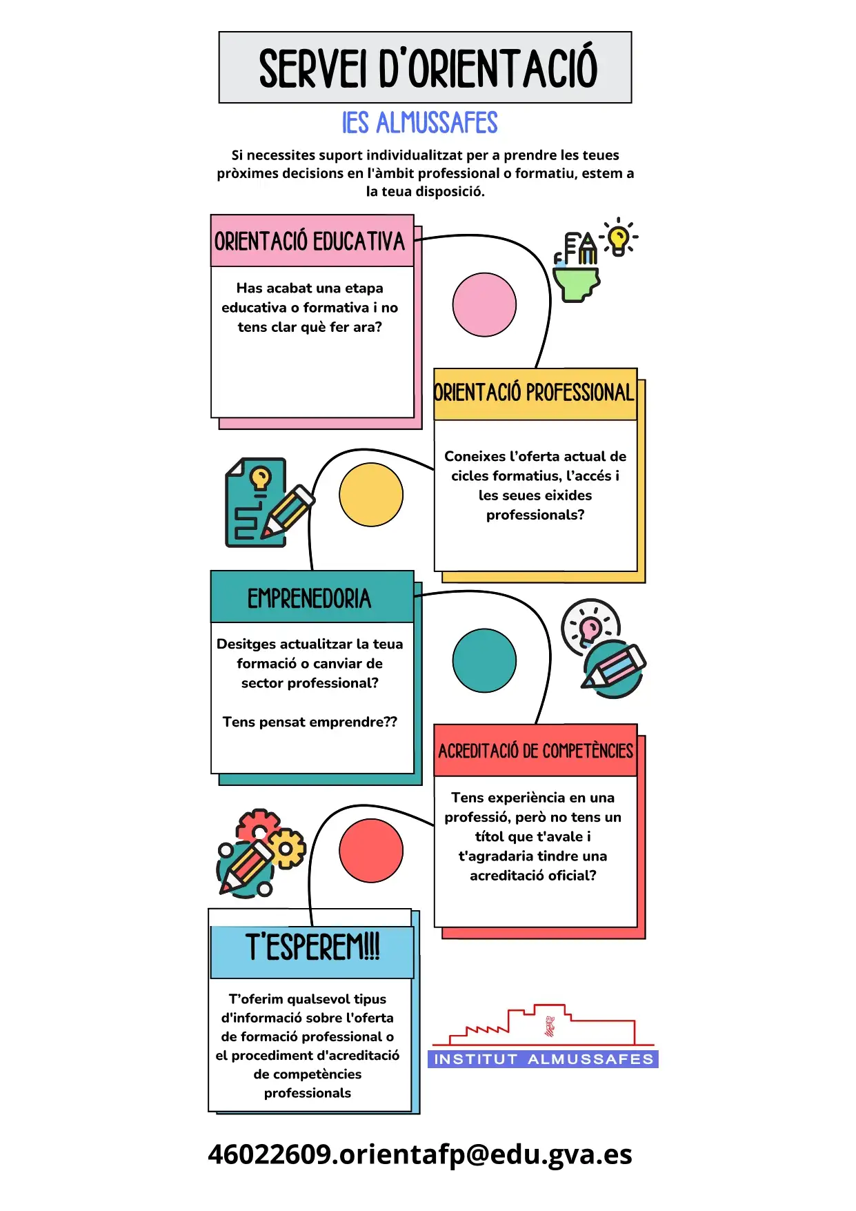 INFOGRAFÍA SERVICIO ORIENTACIÓN_page-0001