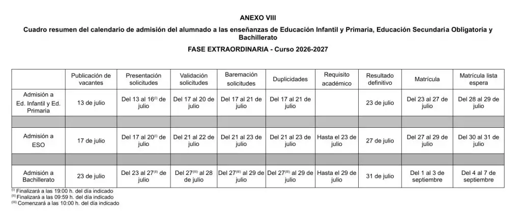 Calendario admision 2627 bat