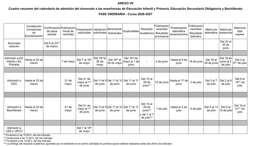 Calendario admision 2627 bat