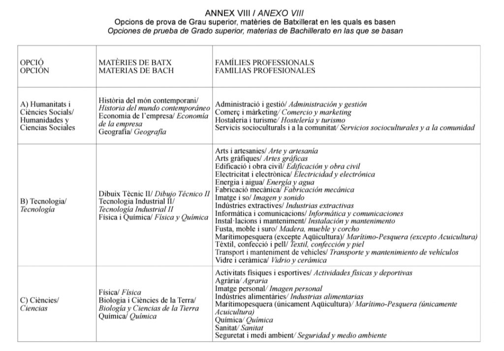 Pruebas de Acceso FP - Modalidades Bachillerato - 2024